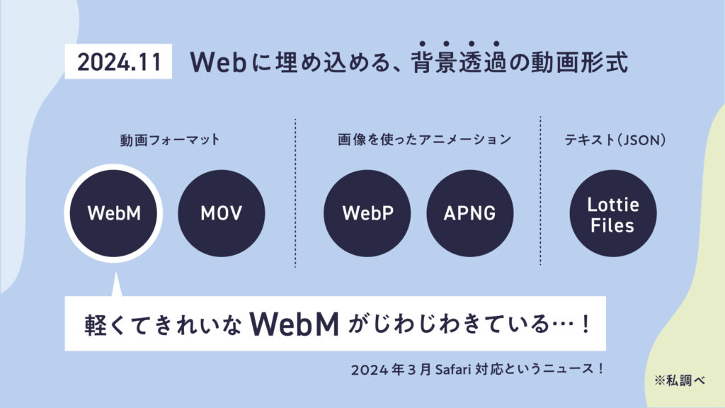 Web向け背景透過の動画形式
